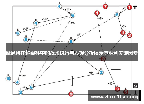 泽尼特在超级杯中的战术执行与表现分析揭示其胜利关键因素 泽尼特在超级杯中的战术执行与表现分析揭示其胜利关键因素