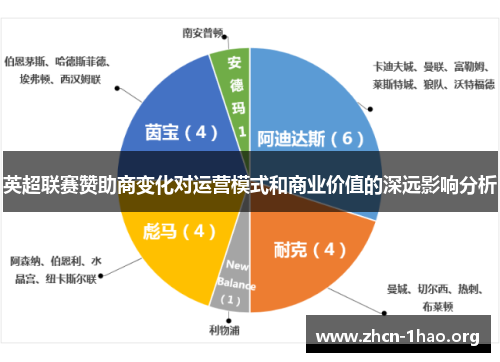 英超联赛赞助商变化对运营模式和商业价值的深远影响分析 英超联赛赞助商变化对运营模式和商业价值的深远影响分析