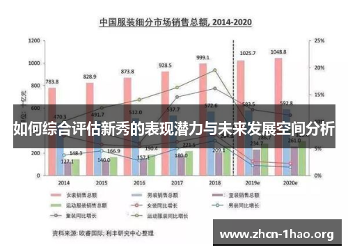 如何综合评估新秀的表现潜力与未来发展空间分析 如何综合评估新秀的表现潜力与未来发展空间分析