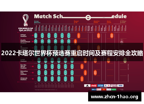 2022卡塔尔世界杯预选赛重启时间及赛程安排全攻略 2022卡塔尔世界杯预选赛重启时间及赛程安排全攻略