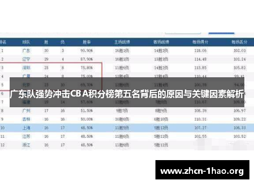 广东队强势冲击CBA积分榜第五名背后的原因与关键因素解析 广东队强势冲击CBA积分榜第五名背后的原因与关键因素解析