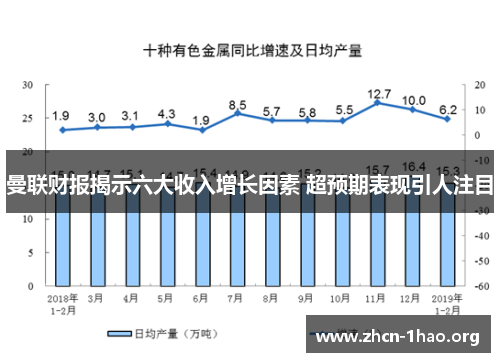 曼联财报揭示六大收入增长因素 超预期表现引人注目 曼联财报揭示六大收入增长因素 超预期表现引人注目