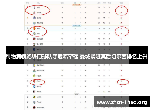利物浦领跑热门球队夺冠赔率榜 曼城紧随其后切尔西排名上升 利物浦领跑热门球队夺冠赔率榜 曼城紧随其后切尔西排名上升