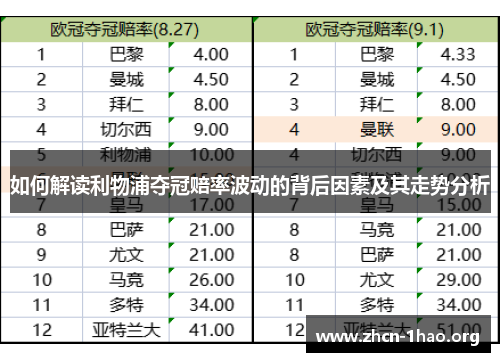 如何解读利物浦夺冠赔率波动的背后因素及其走势分析 如何解读利物浦夺冠赔率波动的背后因素及其走势分析