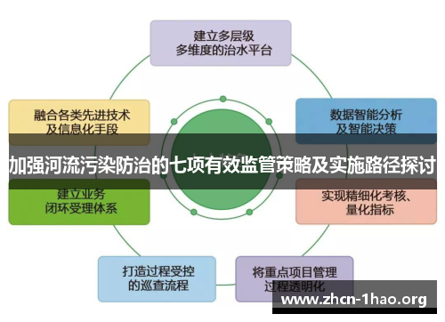 加强河流污染防治的七项有效监管策略及实施路径探讨 加强河流污染防治的七项有效监管策略及实施路径探讨