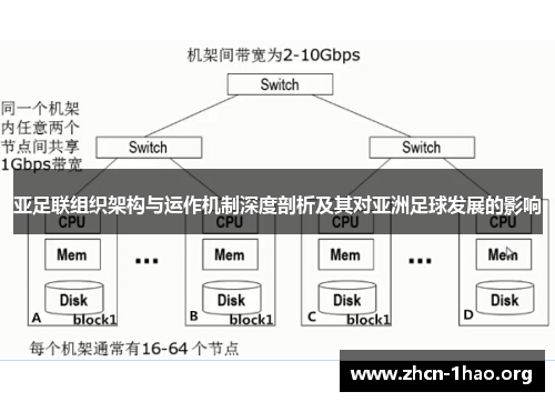 亚足联组织架构与运作机制深度剖析及其对亚洲足球发展的影响