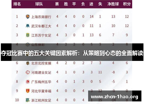 夺冠比赛中的五大关键因素解析:从策略到心态的全面解读 夺冠比赛中的五大关键因素解析:从策略到心态的全面解读