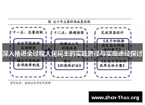 深入推进全过程人民民主的实践路径与实现途径探讨 深入推进全过程人民民主的实践路径与实现途径探讨