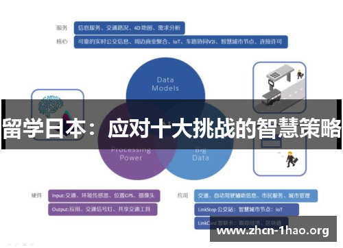 留学日本:应对十大挑战的智慧策略 留学日本:应对十大挑战的智慧策略