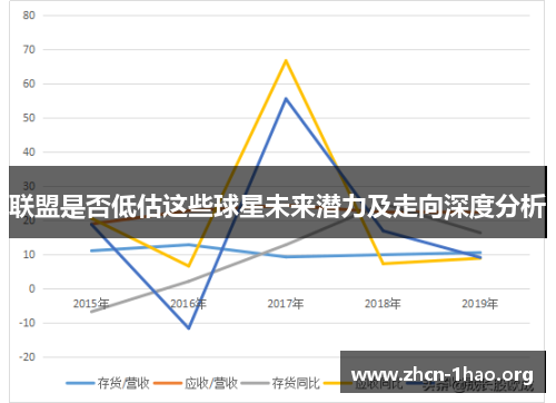 联盟是否低估这些球星未来潜力及走向深度分析 联盟是否低估这些球星未来潜力及走向深度分析