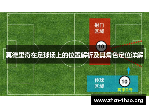 莫德里奇在足球场上的位置解析及其角色定位详解