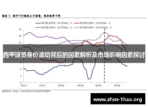 西甲球员身价波动背后的因素解析及市场影响因素探讨 西甲球员身价波动背后的因素解析及市场影响因素探讨