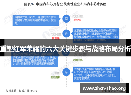 重塑红军荣耀的六大关键步骤与战略布局分析 重塑红军荣耀的六大关键步骤与战略布局分析